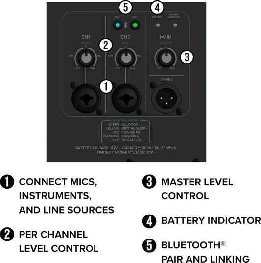 Mackie Thrash212 GO image 1