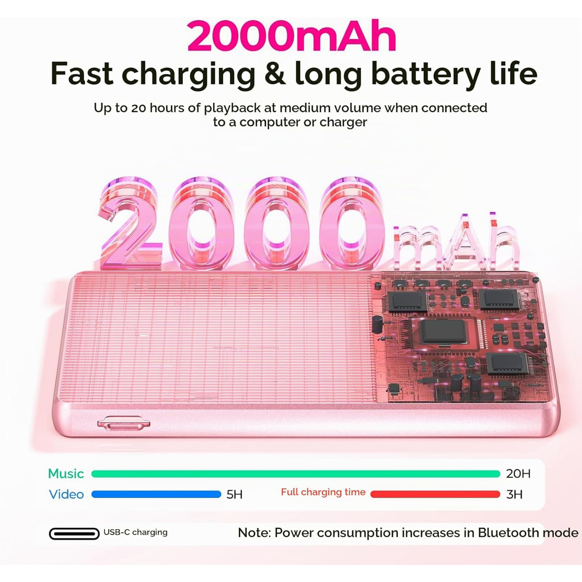Digital Music Player (MP3), 160 GB MP3 Player with Bluetooth and WiFI. Spotify & More. (Pink)